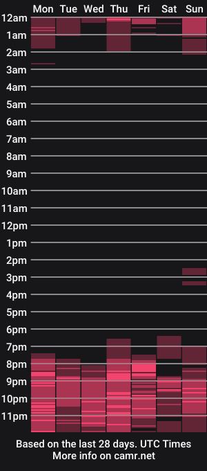 cam show schedule of prettylittlesuckerr