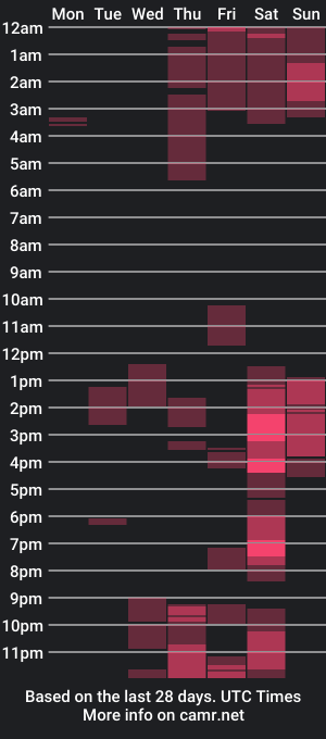 cam show schedule of prettylittletwinkle