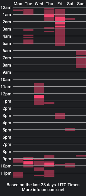 cam show schedule of prettylyn_