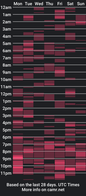 cam show schedule of prettymacrina