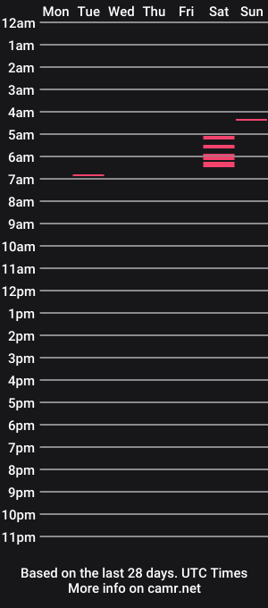 cam show schedule of prettymae89