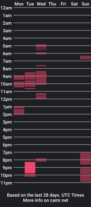 cam show schedule of prettynanah