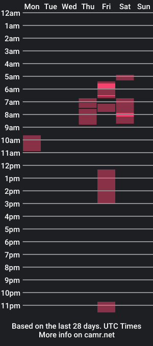 cam show schedule of prettynink18