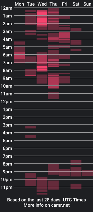 cam show schedule of prettyoliviax