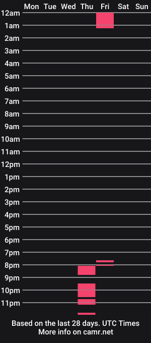 cam show schedule of prettypony926