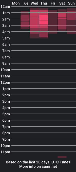 cam show schedule of prettypunkdisaster