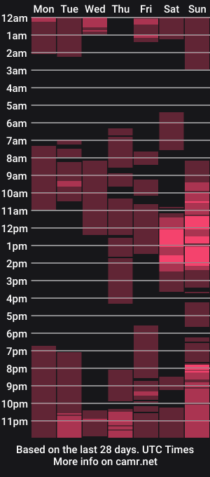 cam show schedule of prettyquee