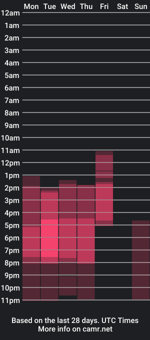 cam show schedule of prettyreckess