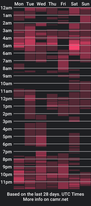 cam show schedule of prettyslimy