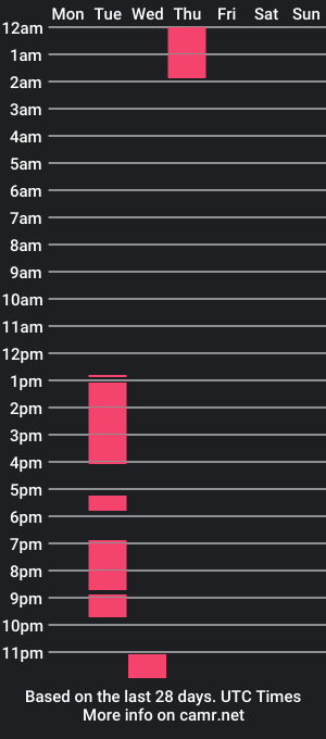 cam show schedule of prettysmilepinay