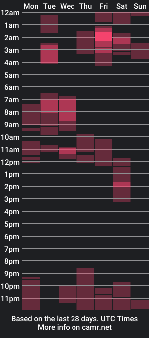 cam show schedule of prettysonnie