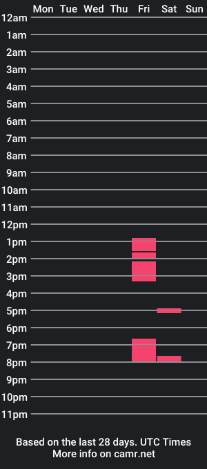 cam show schedule of prettytamtam02