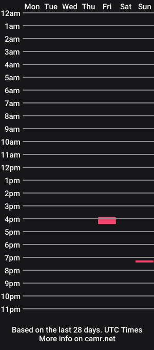 cam show schedule of prettythick3