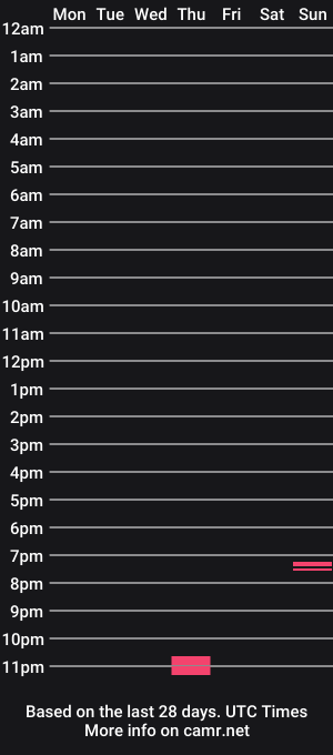 cam show schedule of prettythick95