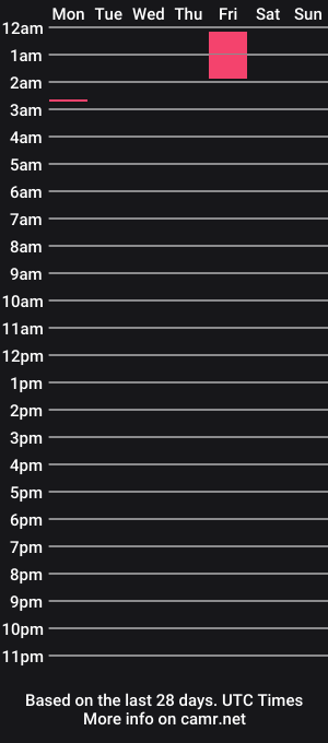 cam show schedule of prettytitties83