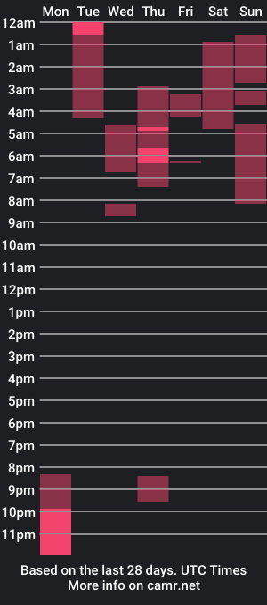 cam show schedule of prettyunicorn555