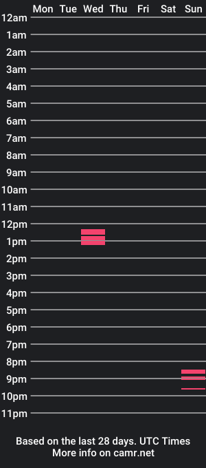 cam show schedule of prettyvii