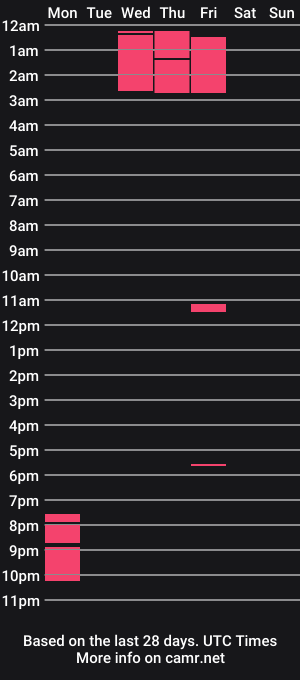 cam show schedule of prettyvishy