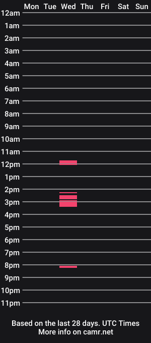 cam show schedule of prettywildd