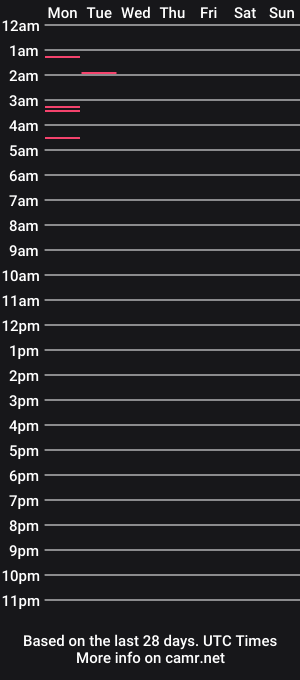 cam show schedule of prettywoman865200