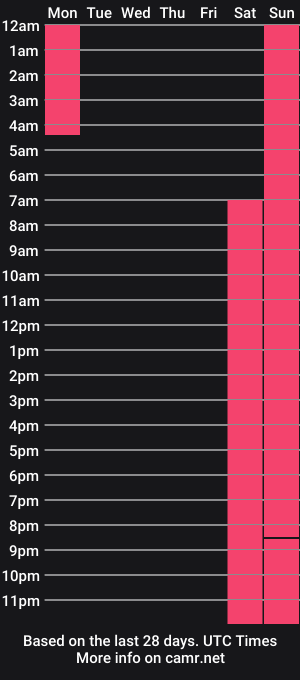 cam show schedule of prettyxcristine