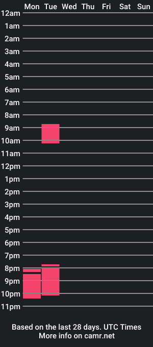 cam show schedule of prety_t