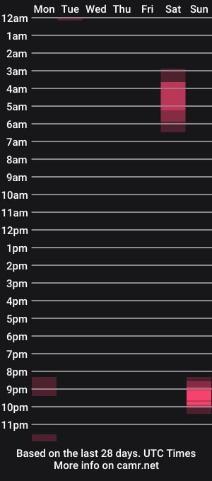 cam show schedule of prgou912