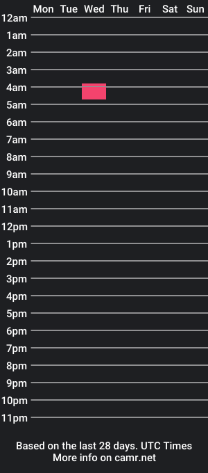 cam show schedule of primalpeaxxxs