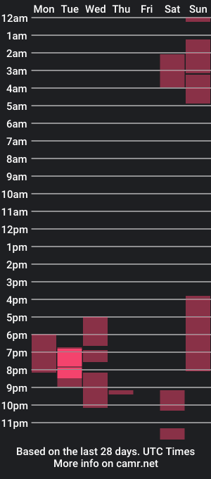 cam show schedule of primamateriaa