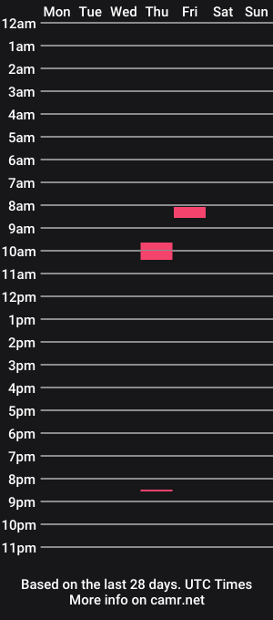 cam show schedule of primepeak