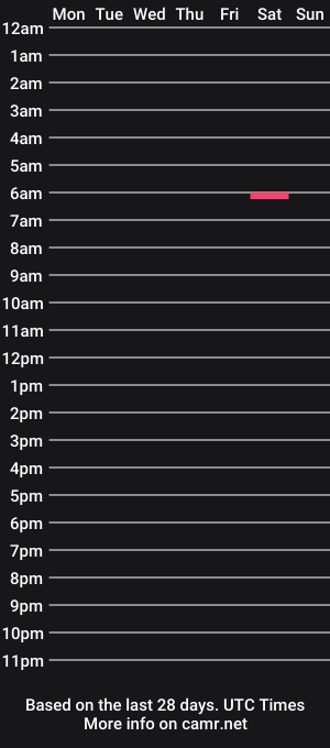 cam show schedule of primo101