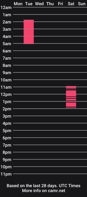 cam show schedule of primojuice5