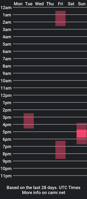 cam show schedule of primrosegell1