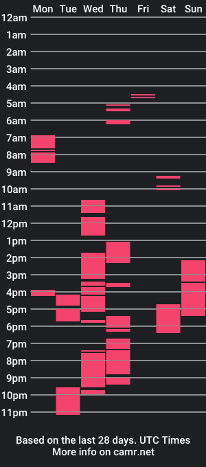 cam show schedule of prince_gabriel