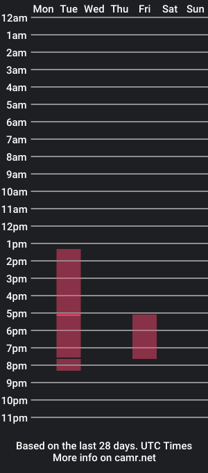 cam show schedule of prince_of_swiss