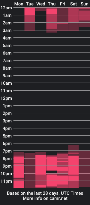 cam show schedule of prince_roche