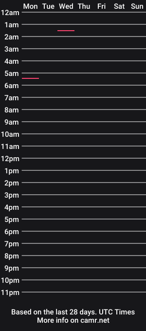 cam show schedule of princealbertgoth