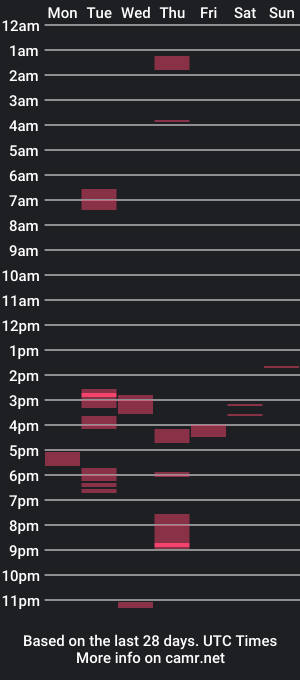 cam show schedule of princed600