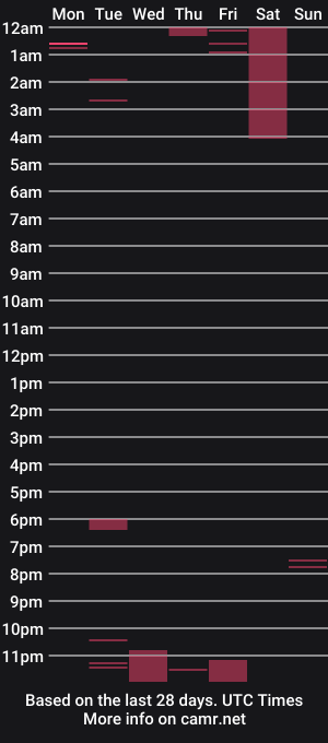 cam show schedule of princeofprague420