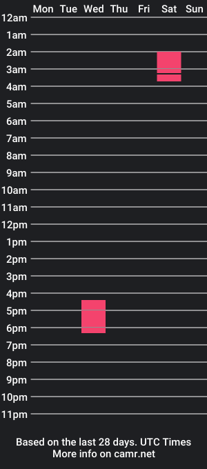 cam show schedule of princeoftheweeds