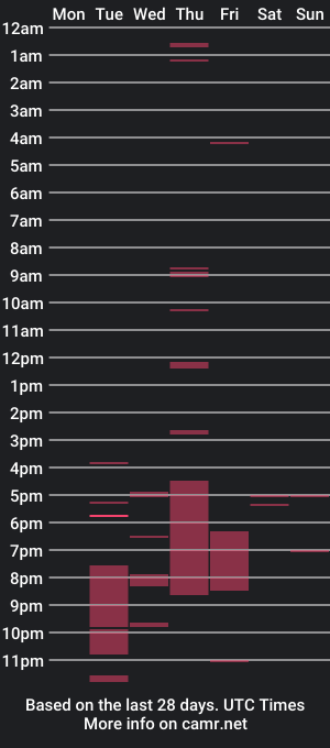 cam show schedule of princeschells