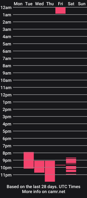 cam show schedule of princess_cata_