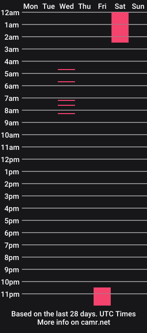 cam show schedule of princess_foxxxy