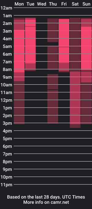 cam show schedule of princess_isabella_