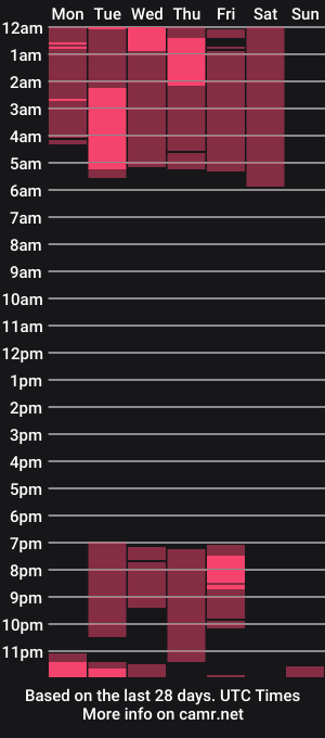 cam show schedule of princess_kandy_