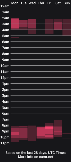 cam show schedule of princess_kiara