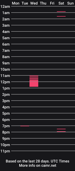 cam show schedule of princess_peach_x