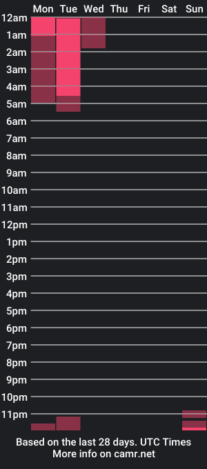 cam show schedule of princess_poppy