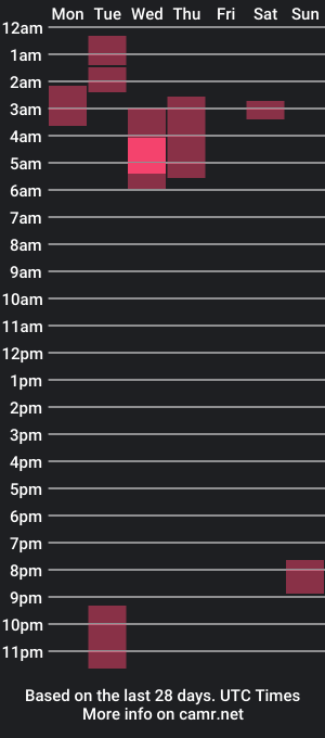 cam show schedule of princess_selenaaa