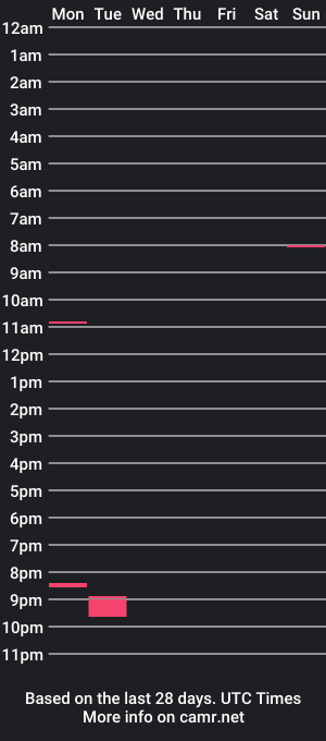 cam show schedule of princess_trixie
